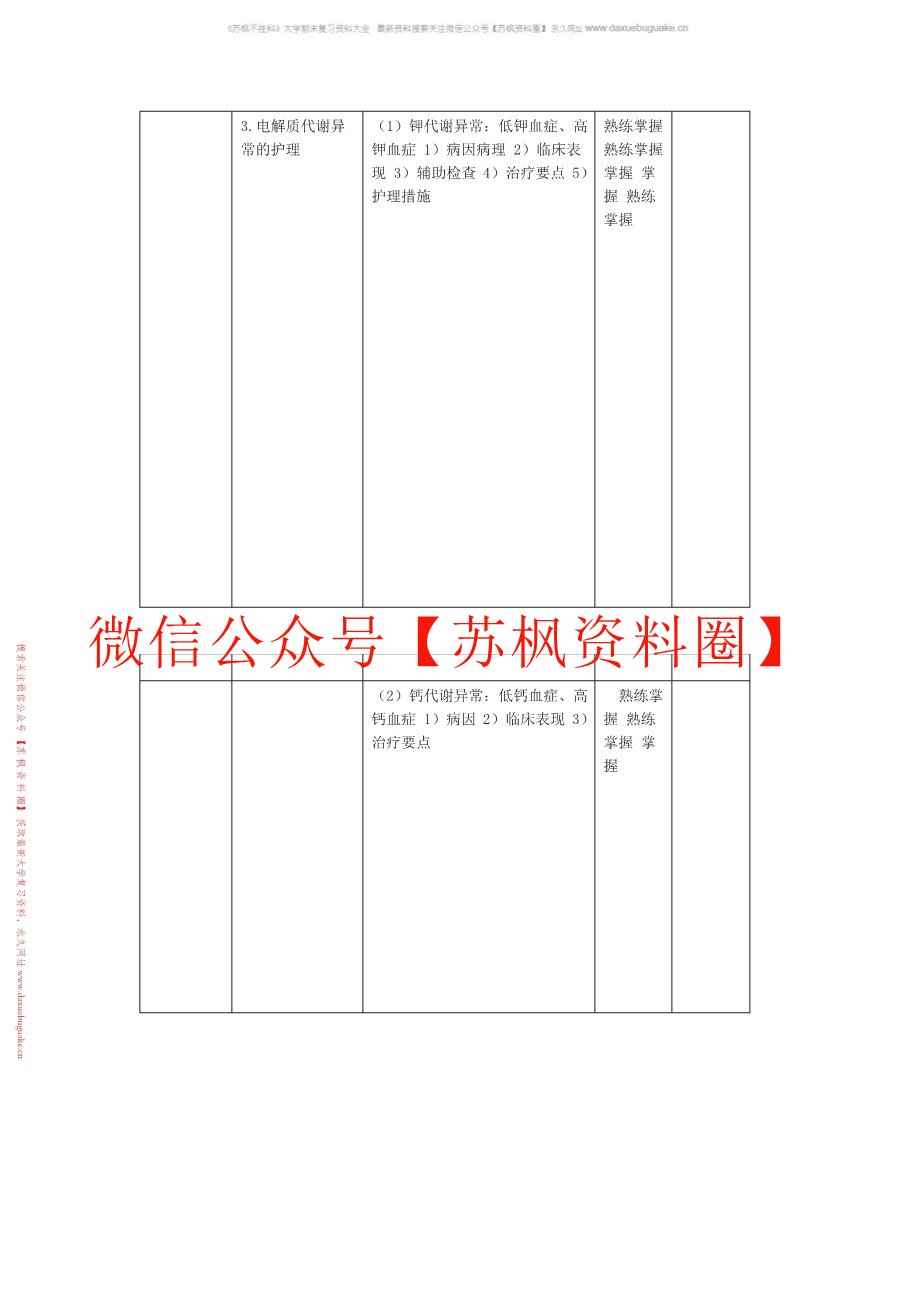 外科护理